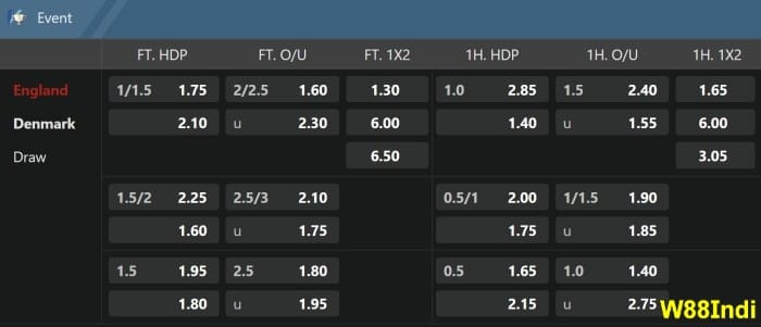 กีฬาเสมือนจริง เดิมพันเทคนิคและมากขึ้น